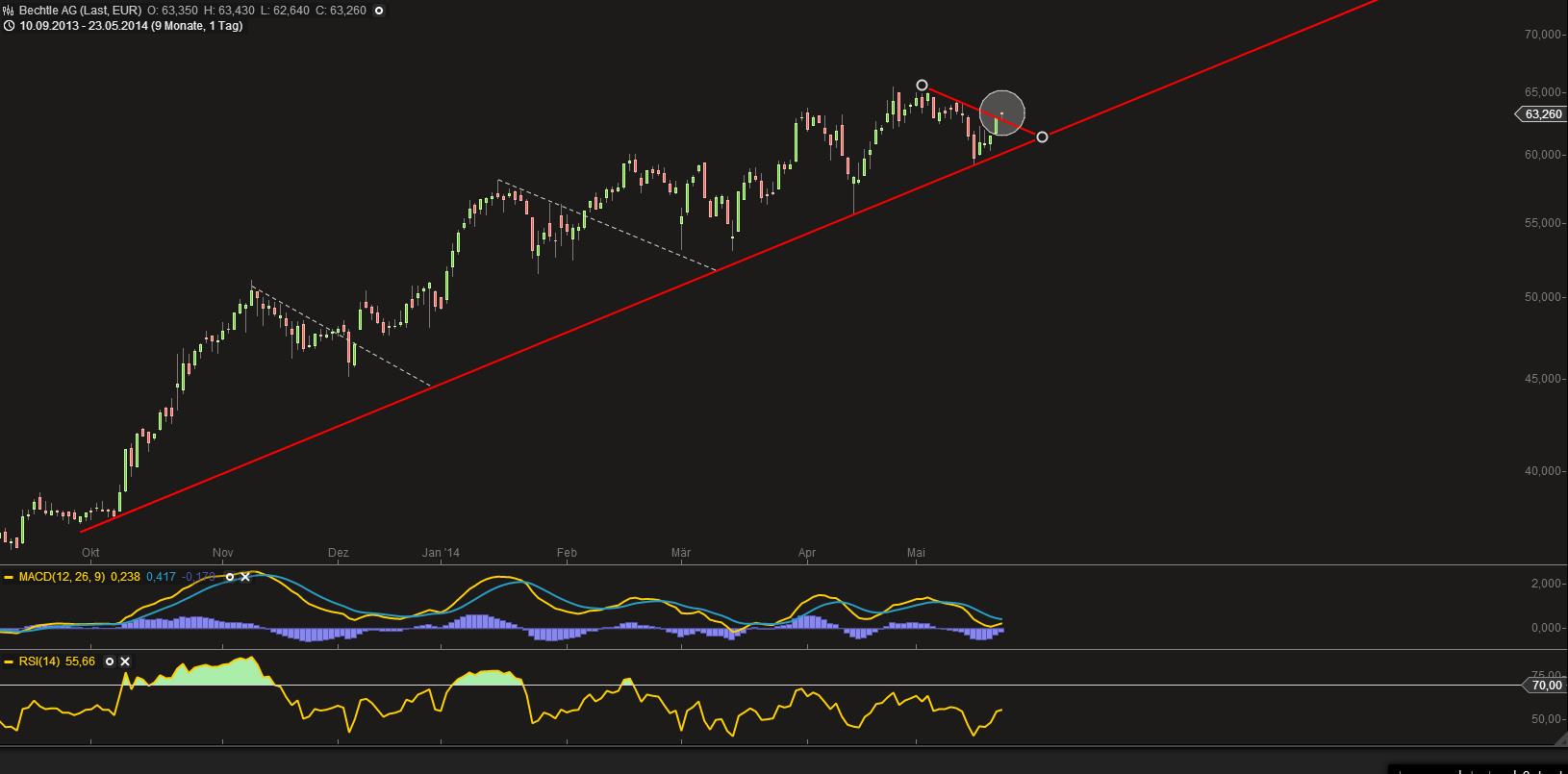 Deutsche Post 726045