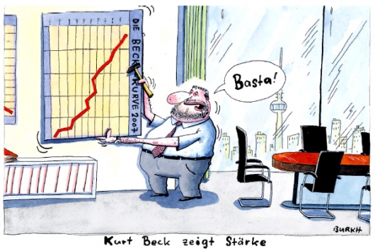 734.DAX Tipp-Spiel, Freitag, 29.02.08 151637