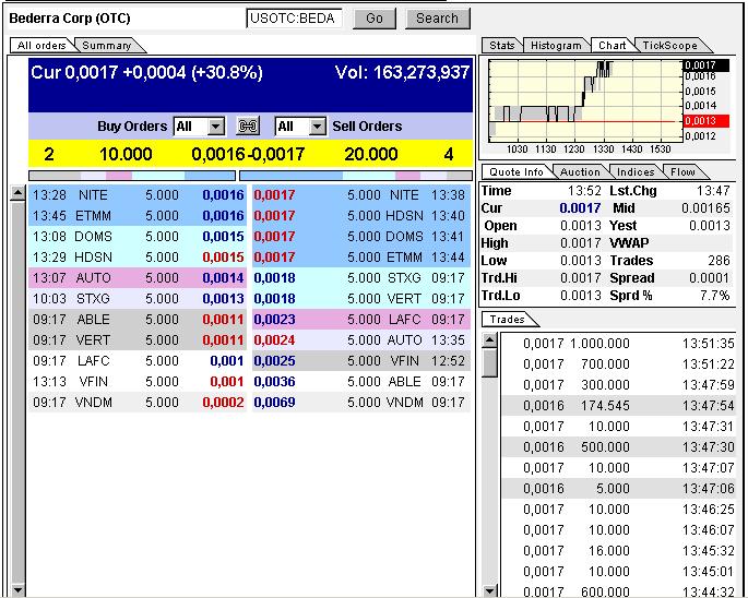 Bederra Corporation 303337