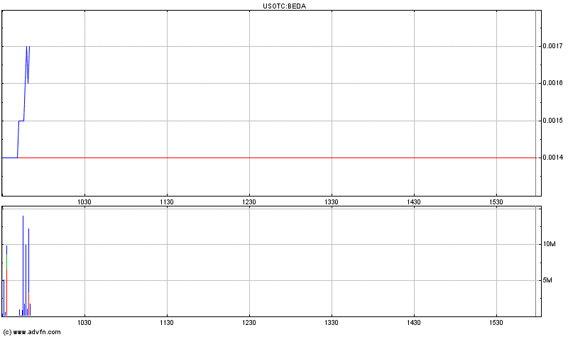 Bederra Corporation 314430