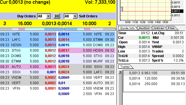 Bederra Corporation 315241