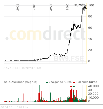 NAVISITE INC.-bald ist megaständer-zeit! 36430