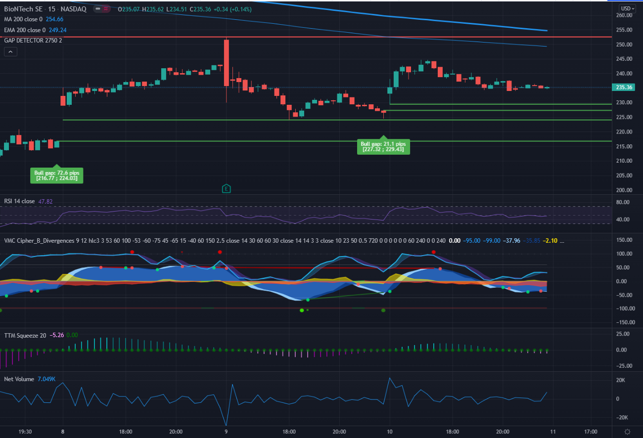 Biotech-Star BioNTech aus Mainz 1283457