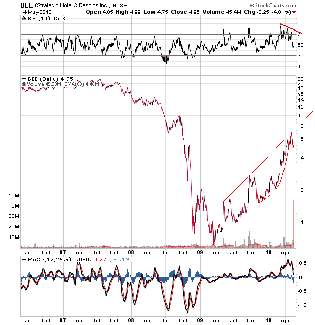 Der USA Bären-Thread 320692