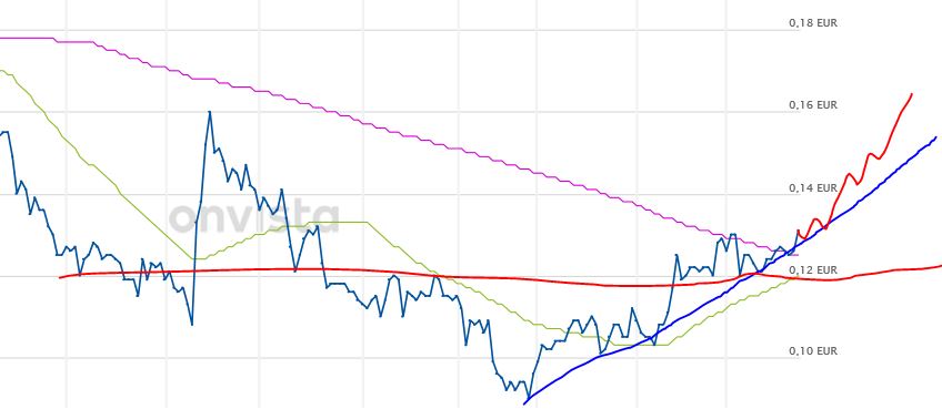 Starkes Volumen bei Bee Vector 1103567