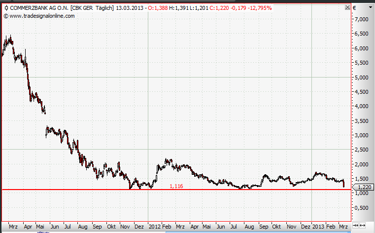COMMERZBANK kaufen Kz. 28 € 587235