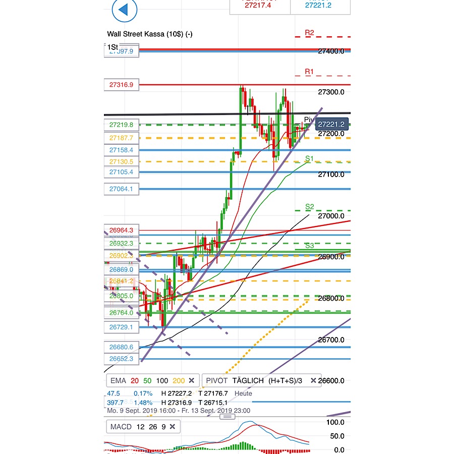 2019 QV-GDAXi-DJ-GOLD-EURUSD- JPY 1133687