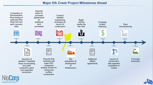 Niocorp Seltene Erden 1375331