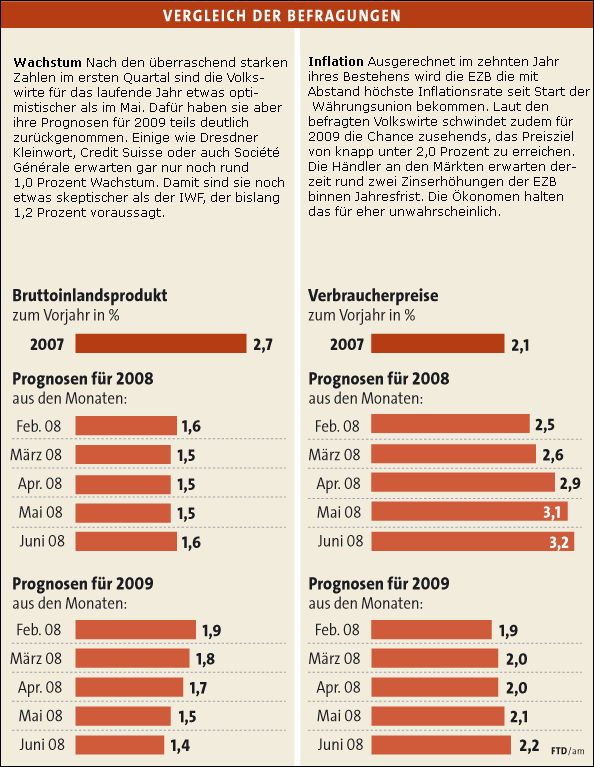 Der auf dem Weg zur Nr.1 166671