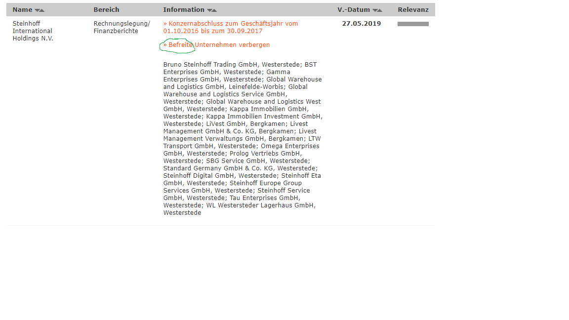 Steinhoff International Holdings N.V. 1114548