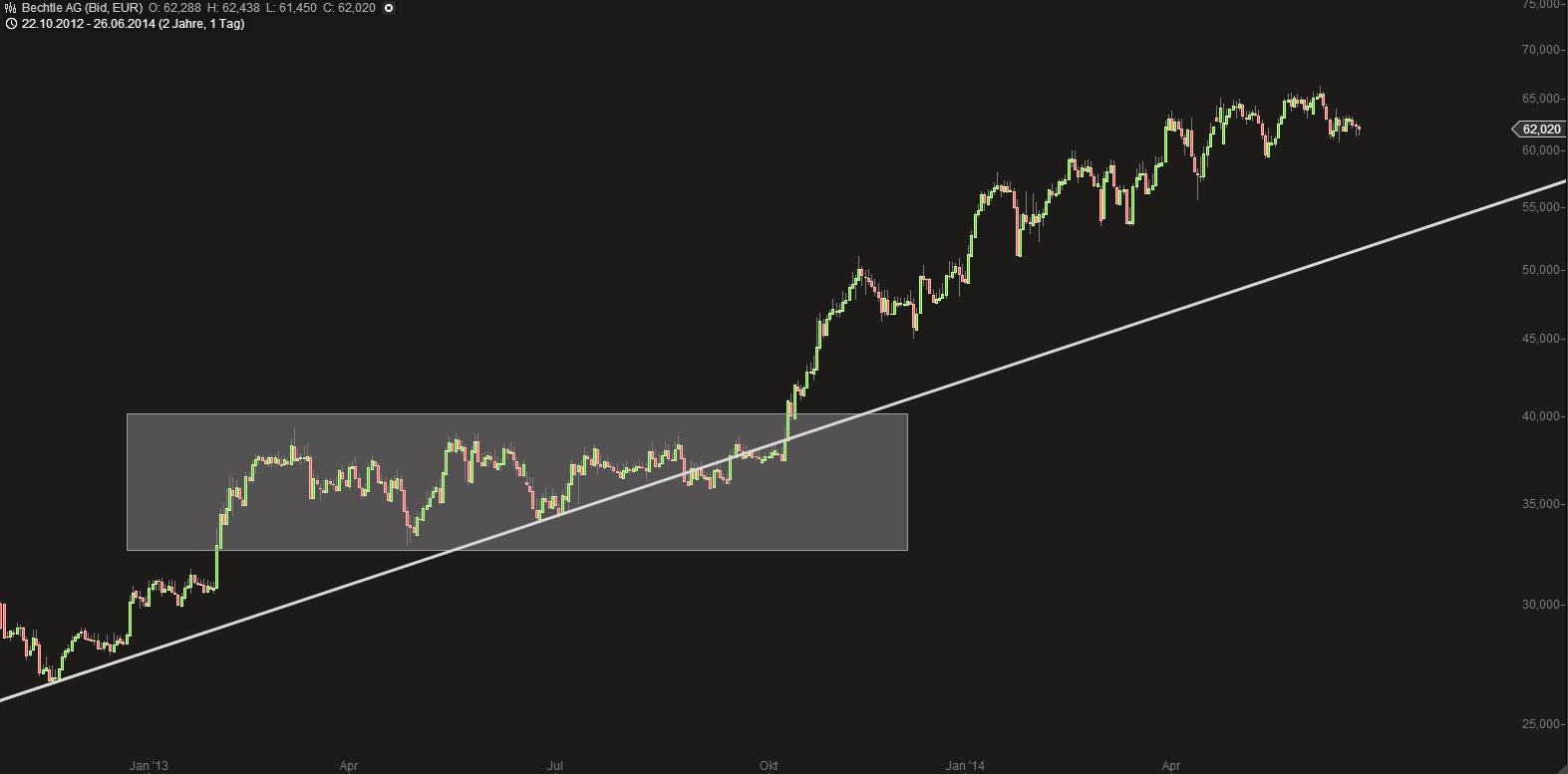Deutsche Post 735856