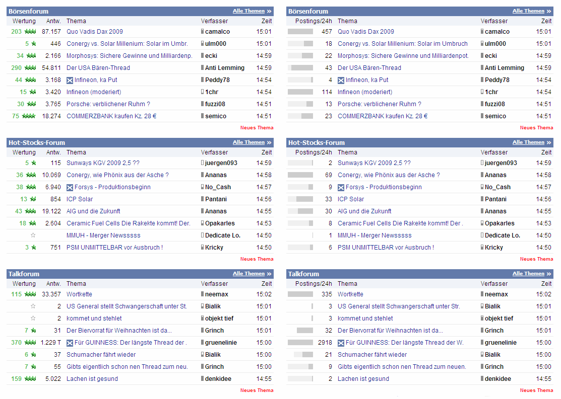 1.209.DAX Tipp-Spiel, Freitag, 15.01.10 291462