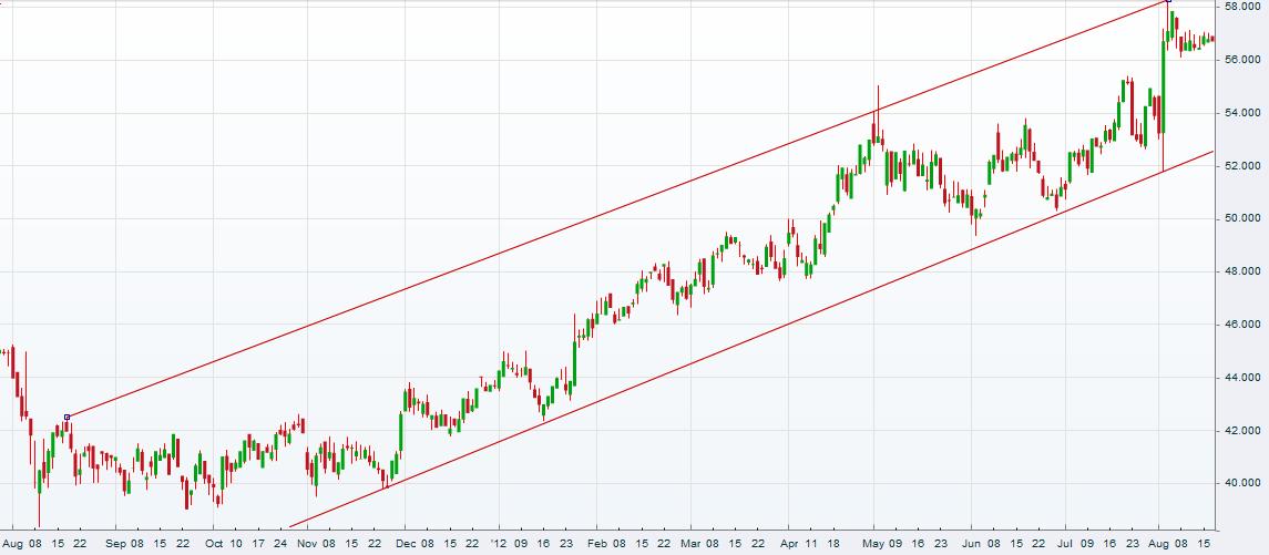 Beiersdorf wird vermutlich 530639