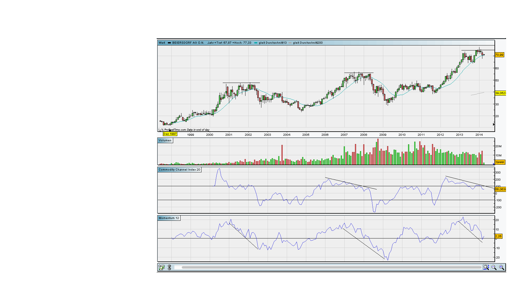against all odds 711546