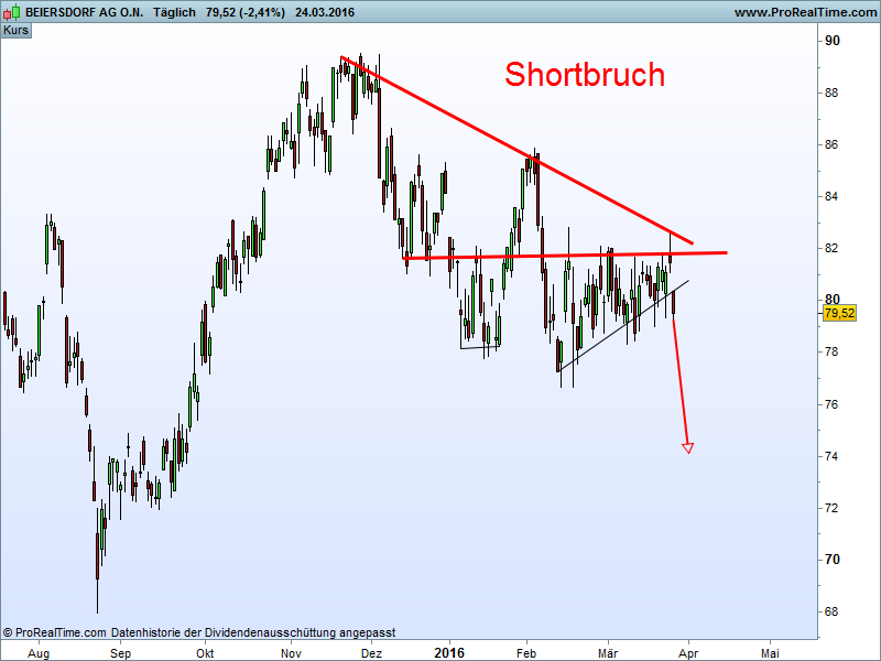 Charttechnik - Devisen-Indizes-Aktien-Rohstoffe&co 903625