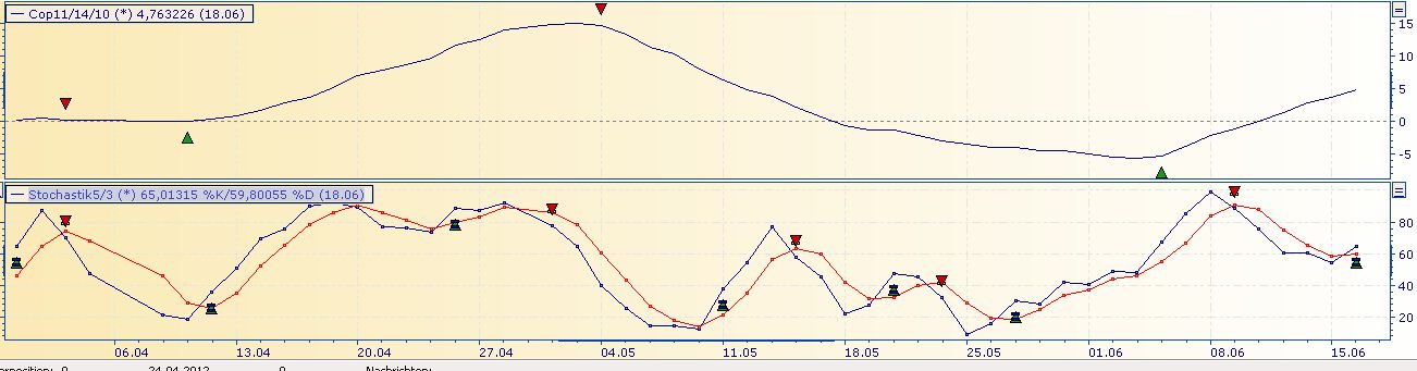Beiersdorf wird vermutlich 516072