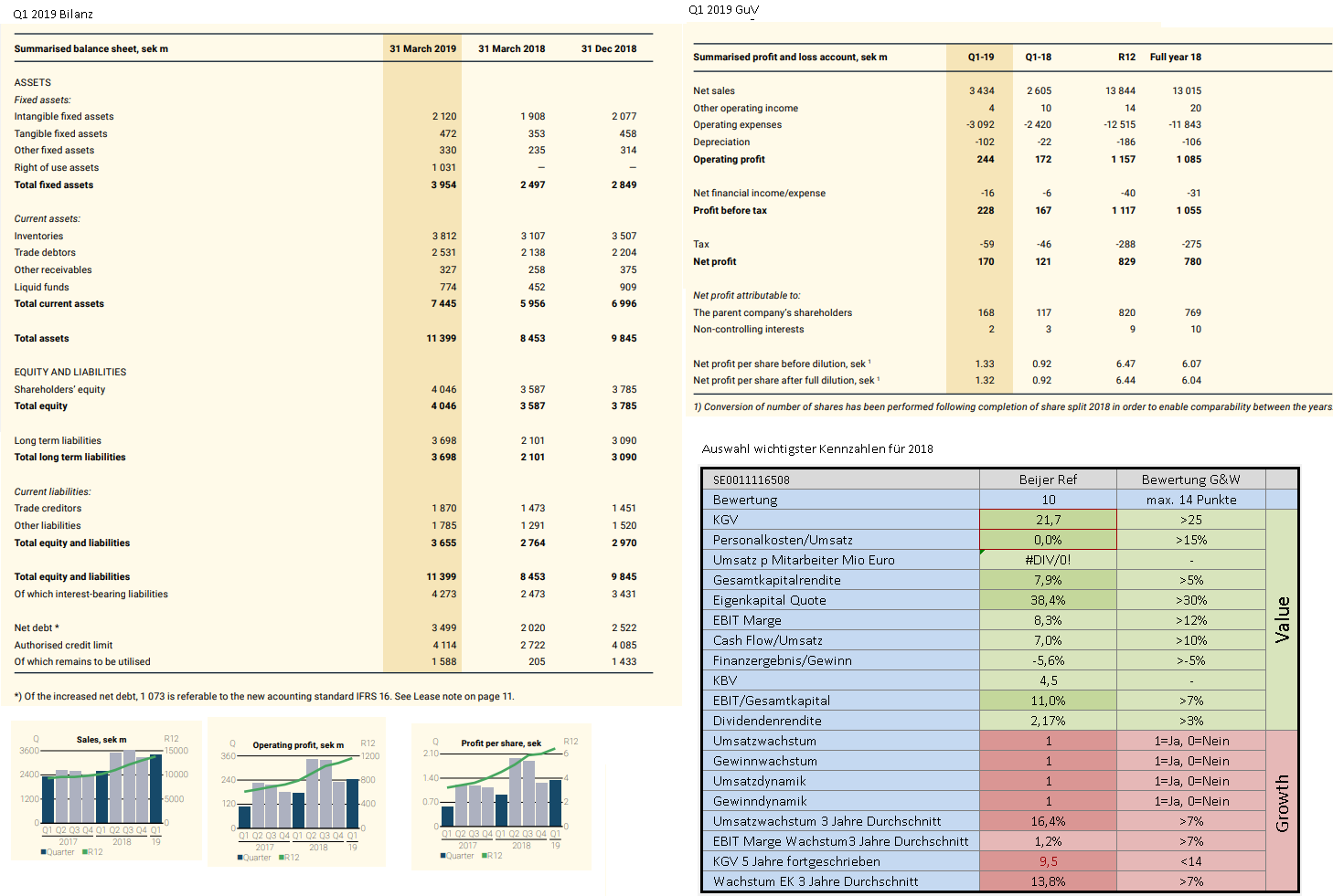 Fundamentalanalyse 2018 Thread 1107957