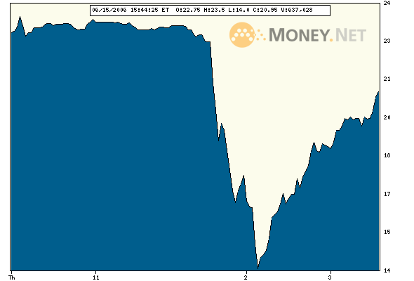 ots news: De Beira Goldfields Inc 43705