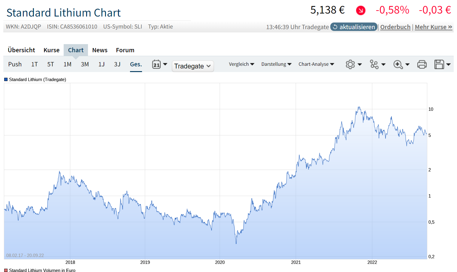 Innocan Pharma 1333922