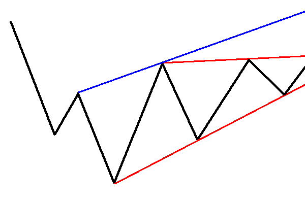 Die Bullen scharren gar nicht mit den Hufen, 253693