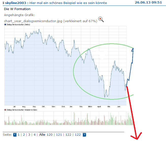 Dialog Semiconductor - weiter zu neuen Höhen 618997