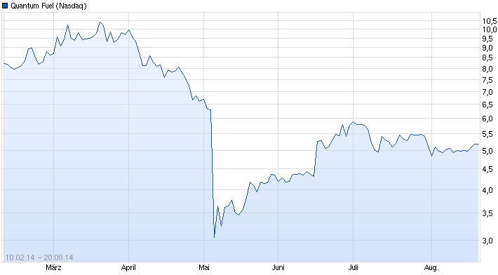 Kauf mal einen Franzosen !! 750126