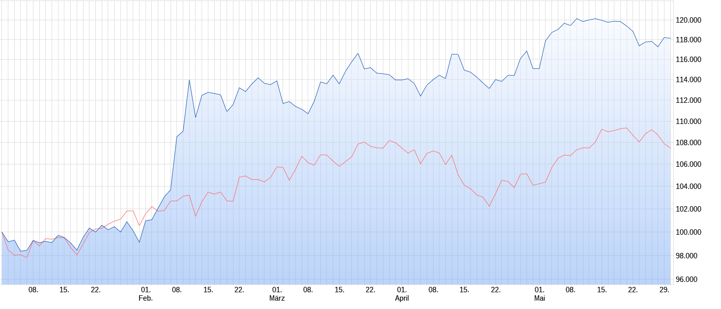 QuoVadisDax - das Original - Nachfolgethread 1432076