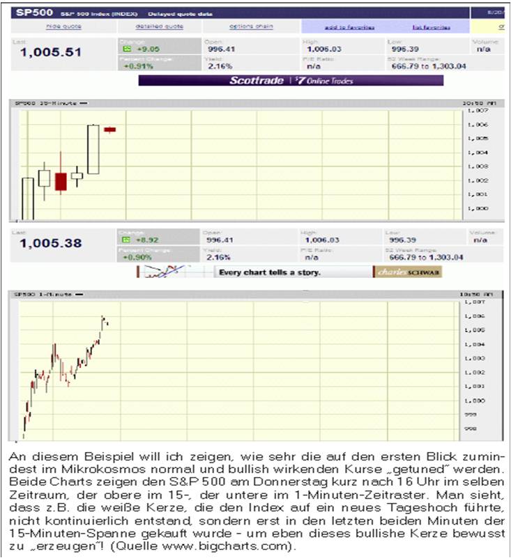 Der Antizykliker-Thread 255132