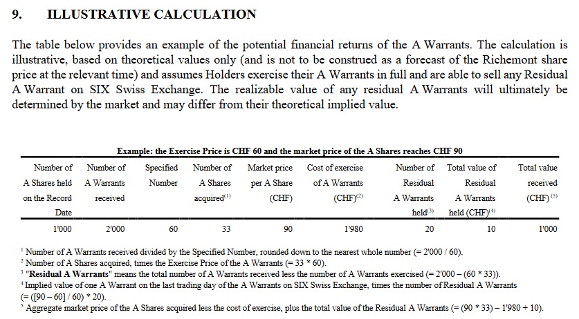Optionsscheine von Richemont 1219475
