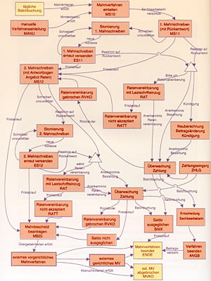 COMMERZBANK kaufen Kz. 28 € 169610
