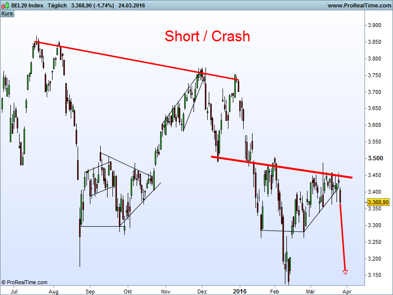 Charttechnik - Devisen-Indizes-Aktien-Rohstoffe&co 903562
