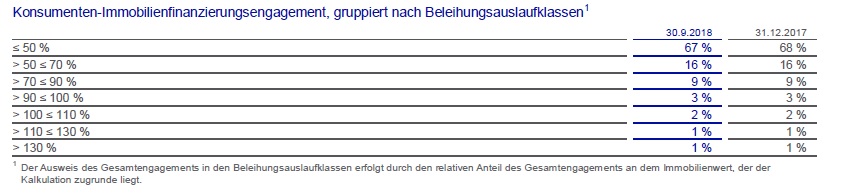 Deutsche Bank - sachlich, fundiert und moderiert 1089417