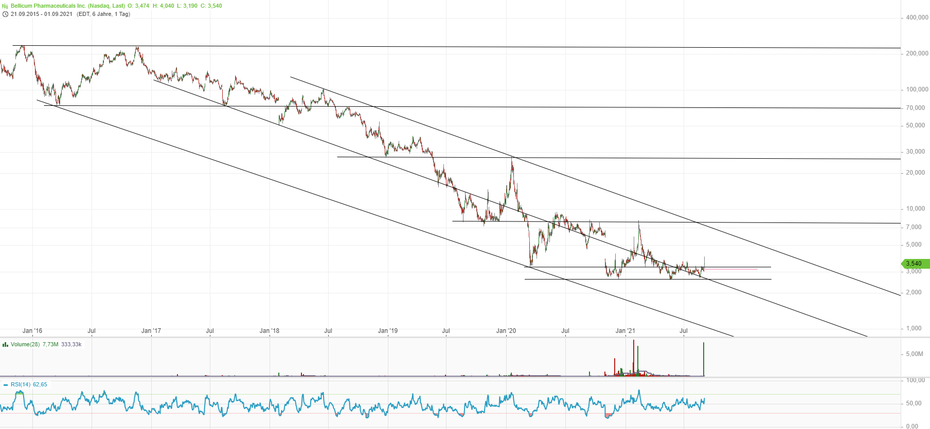 Bellicum Pharmaceuticals: Immuntherapie auf Profitsuche 1271972