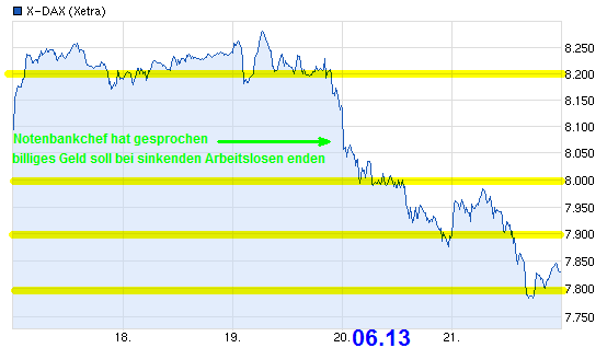 die 100 Grenzen im DAX 617927