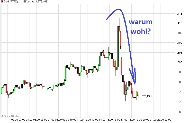 Gold shorten? 608612