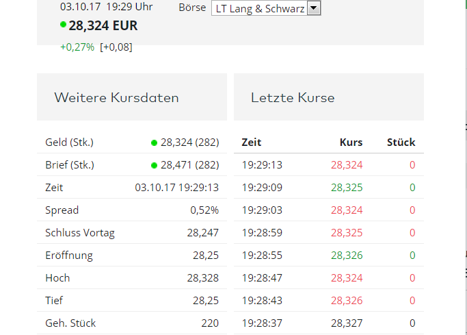 Freenet Group - WKN A0Z2ZZ 1015753