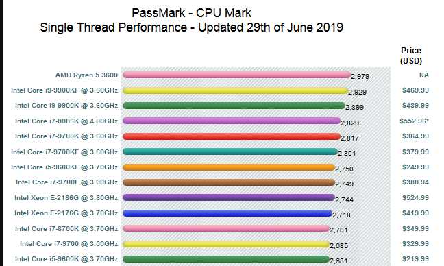 Mit Lisa Su und 7nm zum Next Horizon 1120554