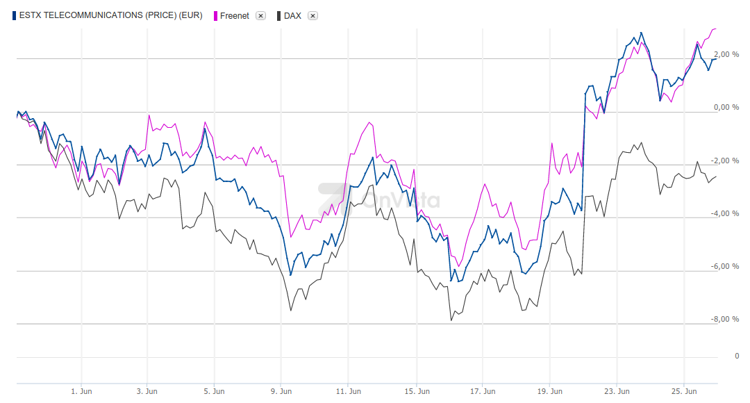 Freenet Group - WKN A0Z2ZZ 836090