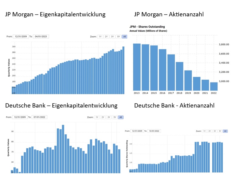 Deutsche Bank - sachlich, fundiert und moderiert 1377526
