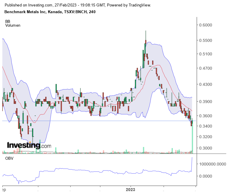 Die besten Gold-/Silberminen auf der Welt 1359577