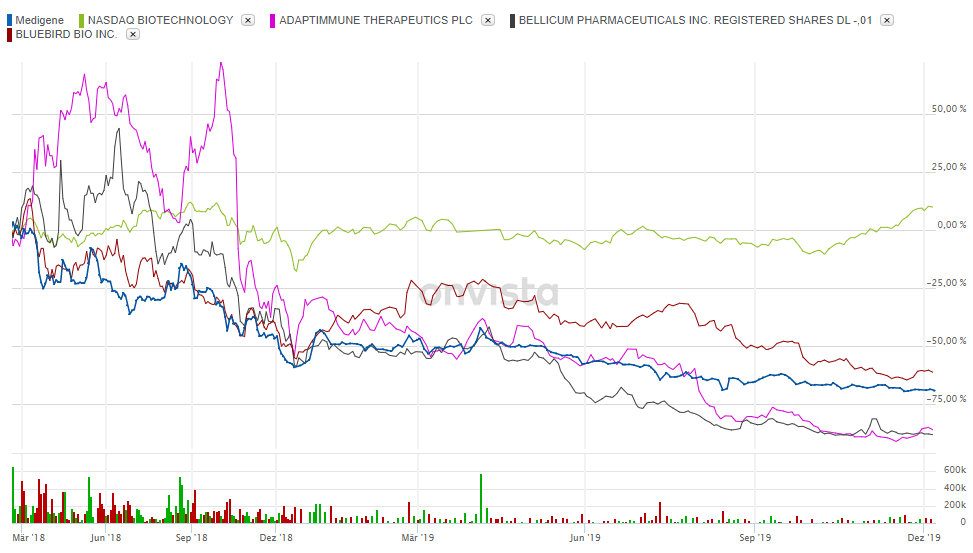 Medigene - Kurse/Quatschen/Charts/Einzeiler..u.s.w. 1148108