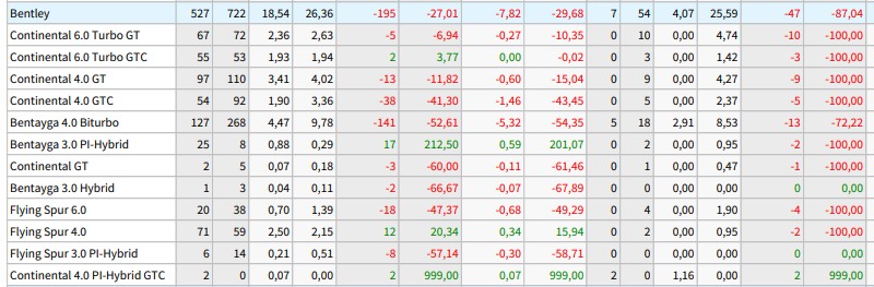 Aston Martin (WKN A2QJD4) 1459887