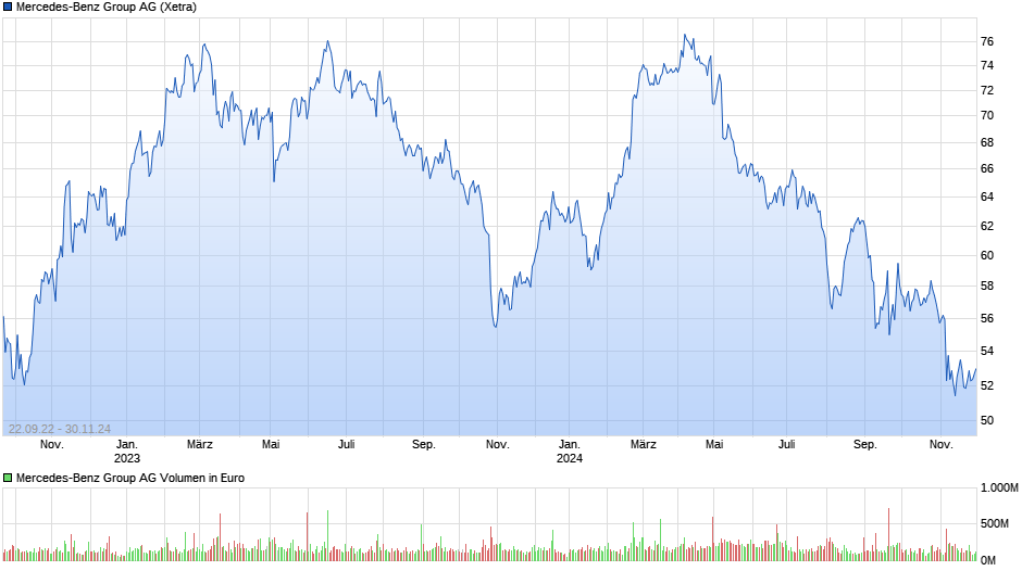wo ist mein Geld geblieben 1460459