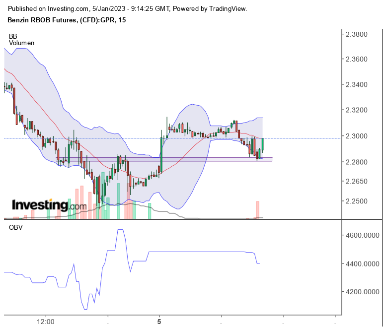 Brent Crude Rohöl ICE Rolling 1349831