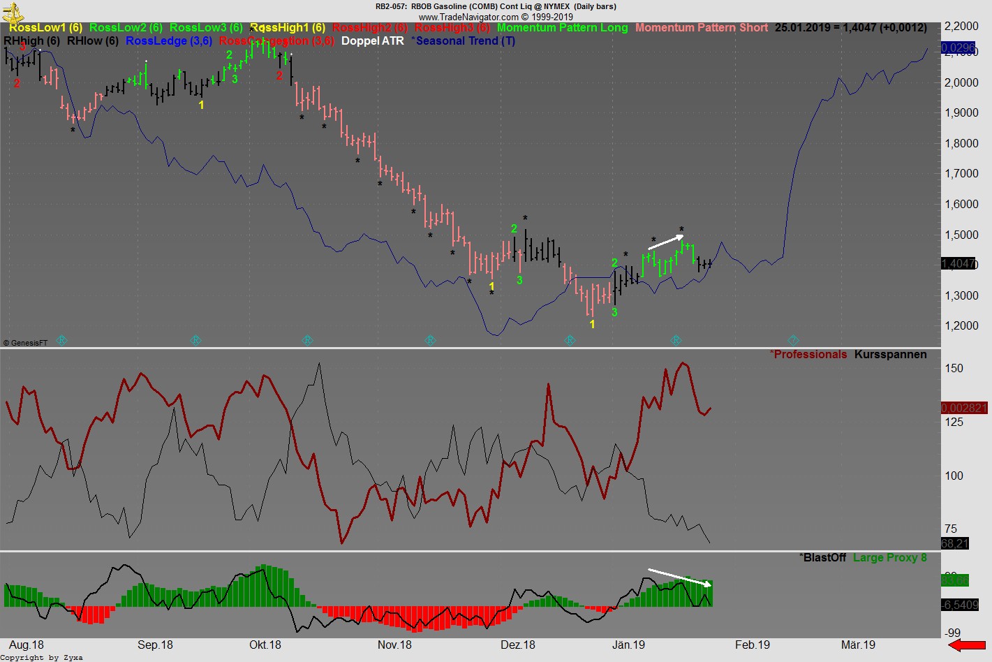 Trading, die echte Realität 1093642