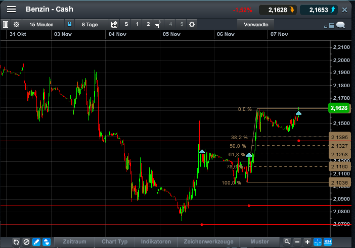 2014 QV DAX-DJ-GOLD-EURUSD-JPY 771451