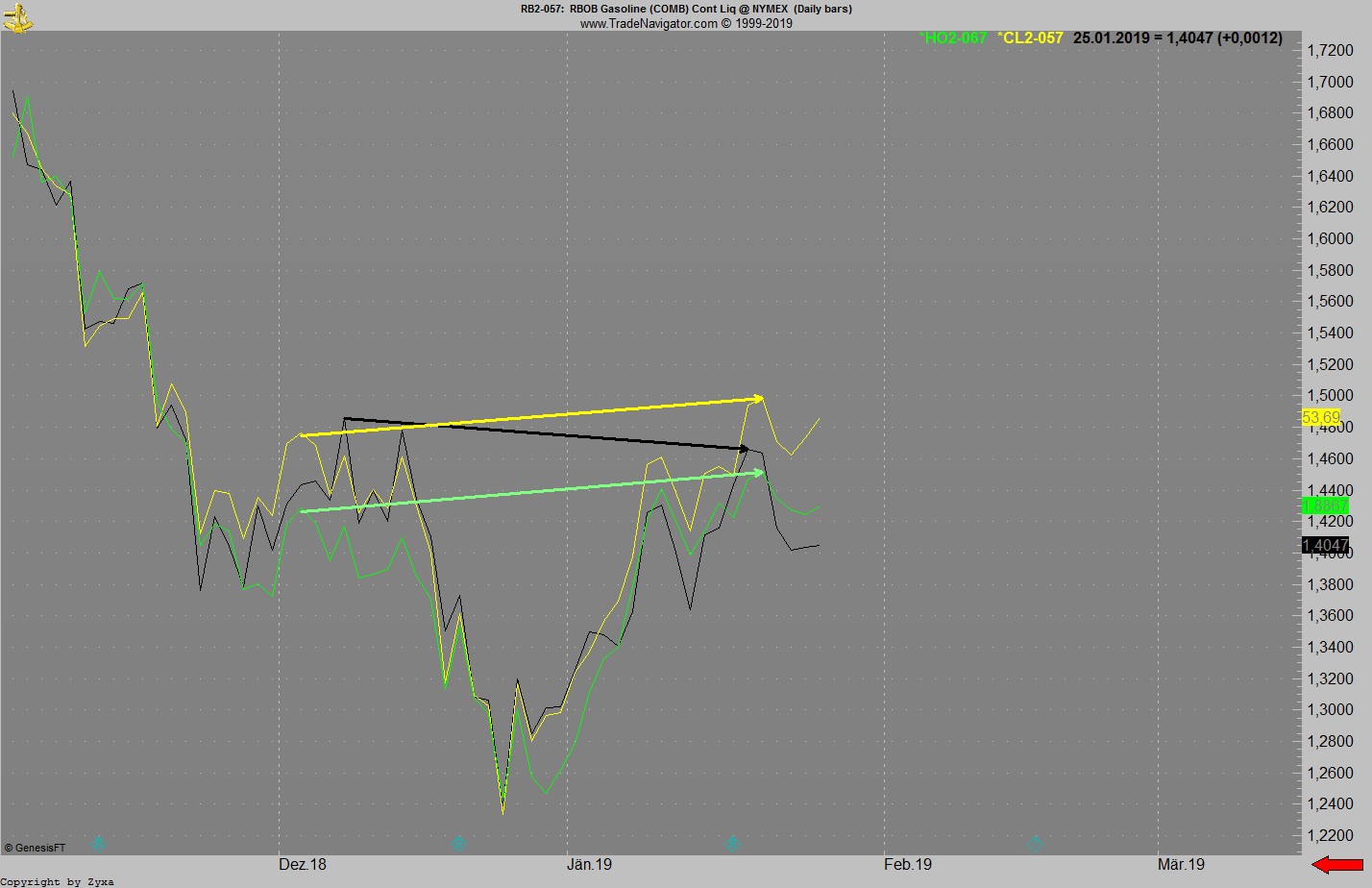 Trading, die echte Realität 1093641
