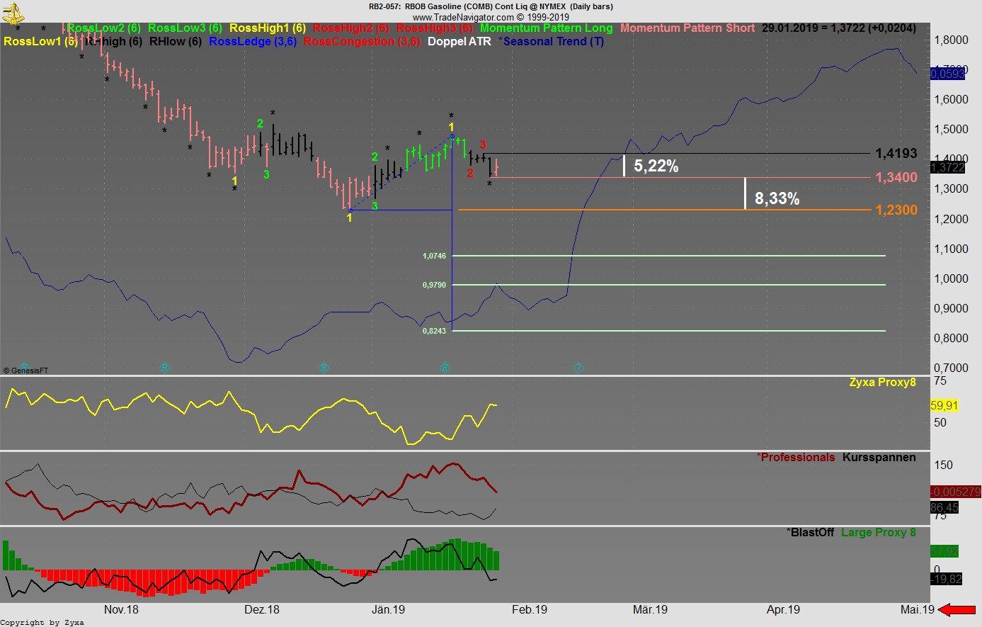 Trading, die echte Realität 1093927