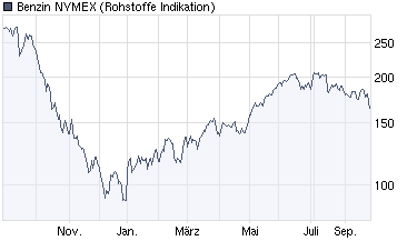 + + Wir haben ÖL Peak + + 262038