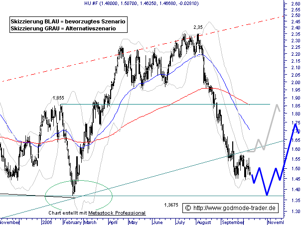 wieder mal ein Trade vom füxlein... 61577